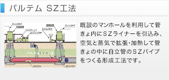 パルテムSZ工法